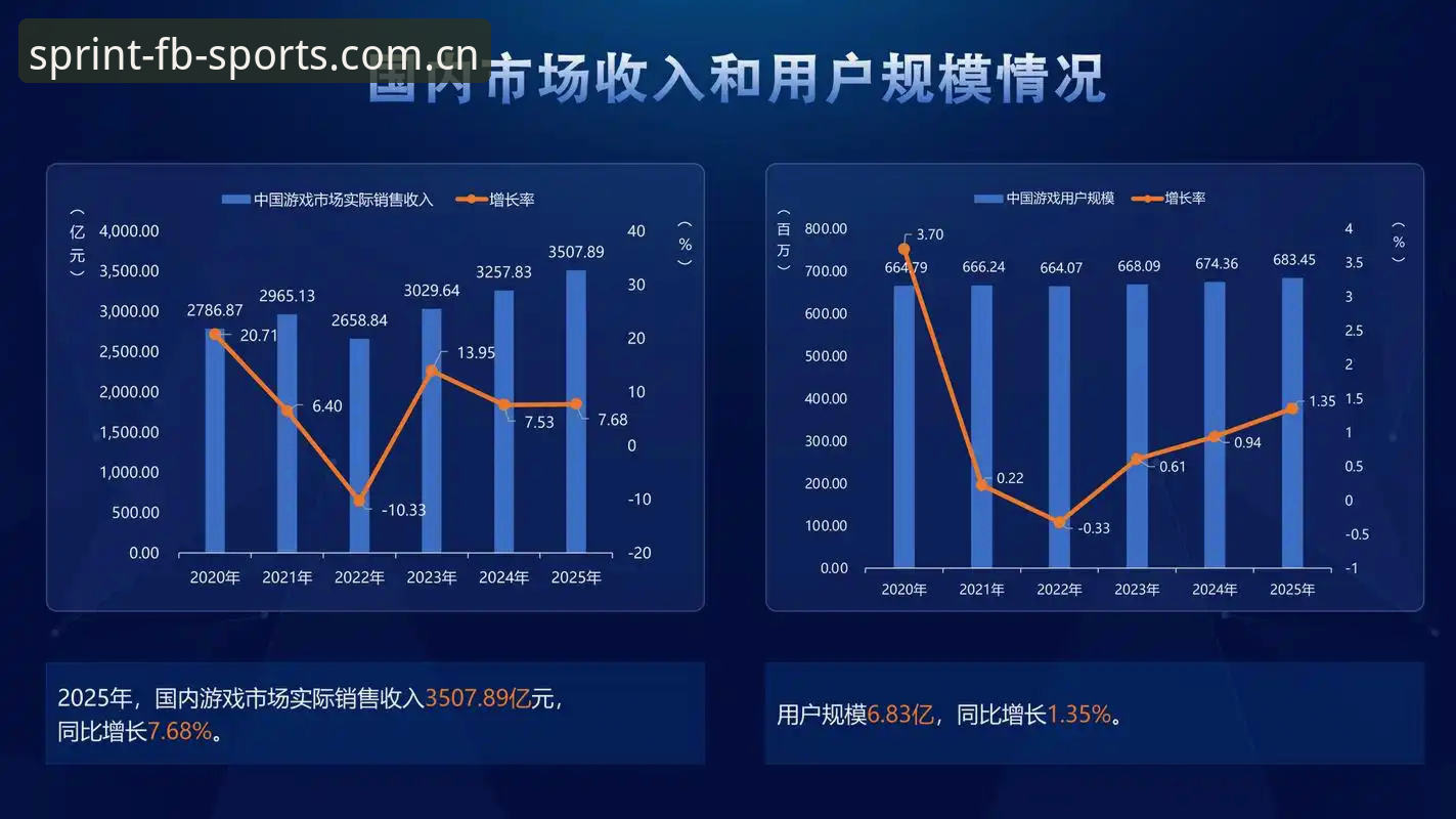 FB体育iOS版最新动态：2025年移动端体验全面升级，用户增长数据创历史新高