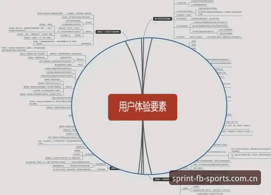 FB体育安全吗iOS版深度分析：从技术架构到用户体验的全面解析