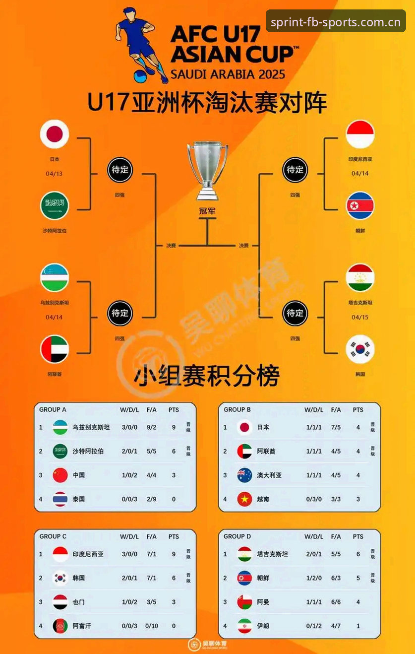 U17世界杯抽签结果详解：中国男女足分组形势与赛事展望